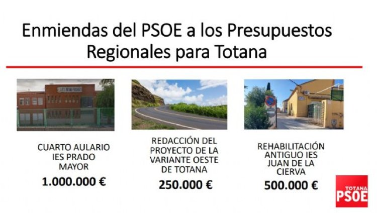 El PSOE de Totana presenta enmiendas al Presupuesto Regional para 2022.