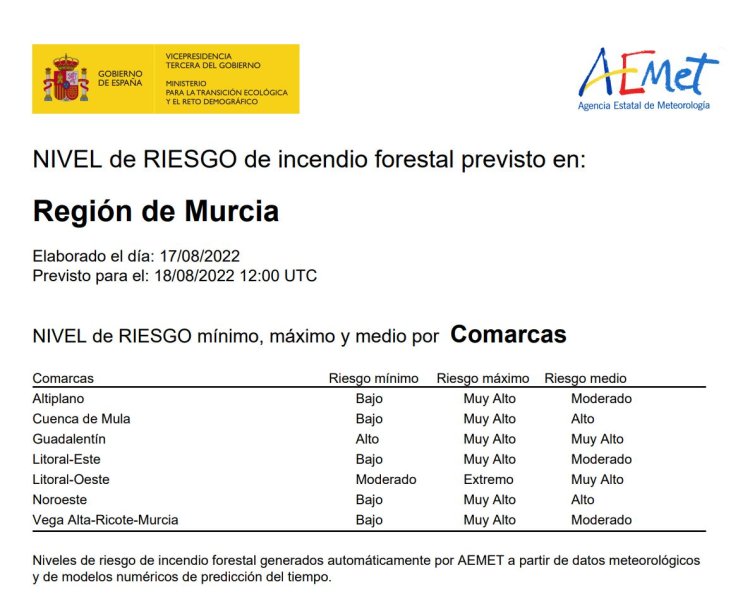 El riesgo de incendio forestal previsto para hoy 18 de agosto es muy alto o alto en gran parte de la Región de Murcia