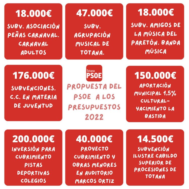Se aprueba el Presupuesto municipal 2022 con las medidas propuestas por el PSOE.
